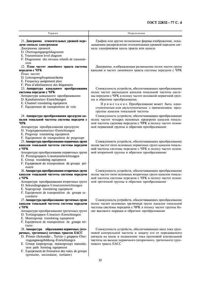 ГОСТ 22832-77