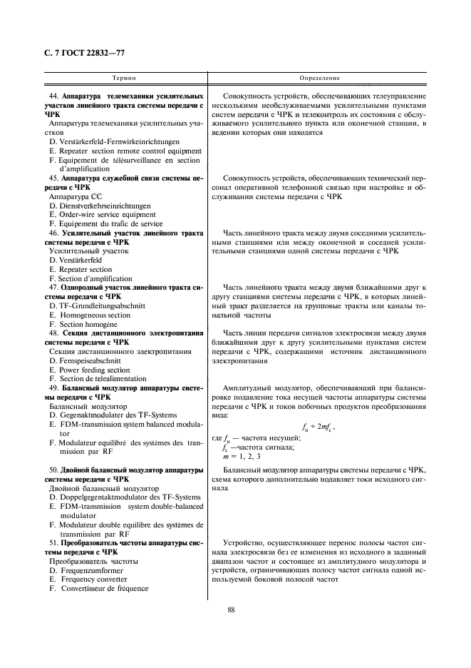 ГОСТ 22832-77