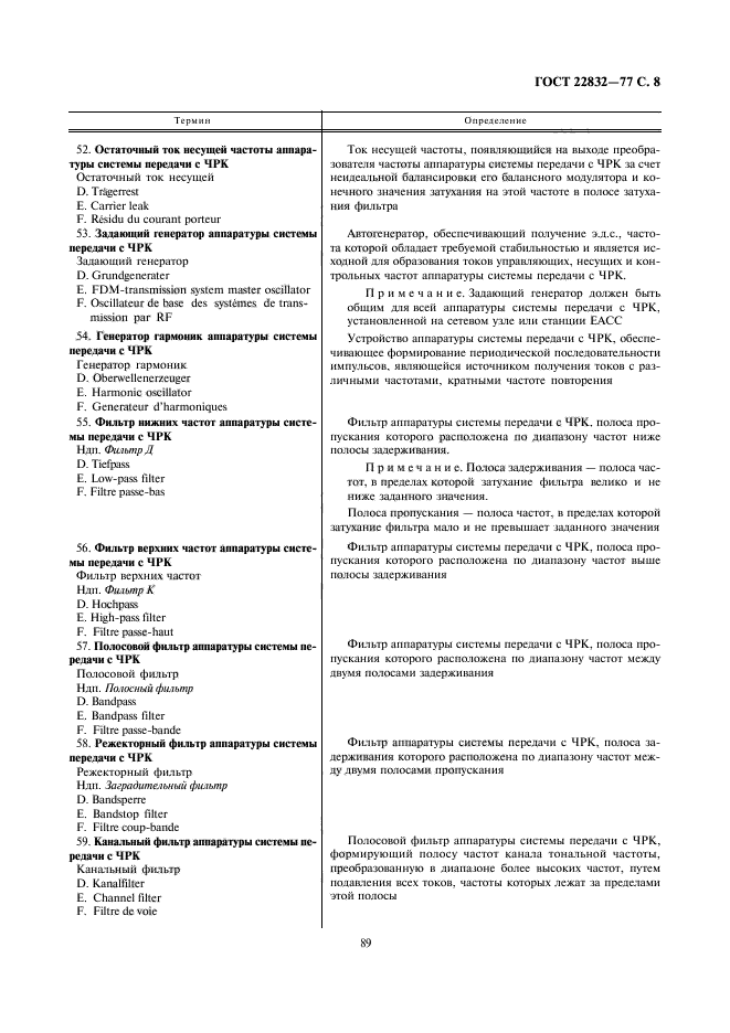 ГОСТ 22832-77