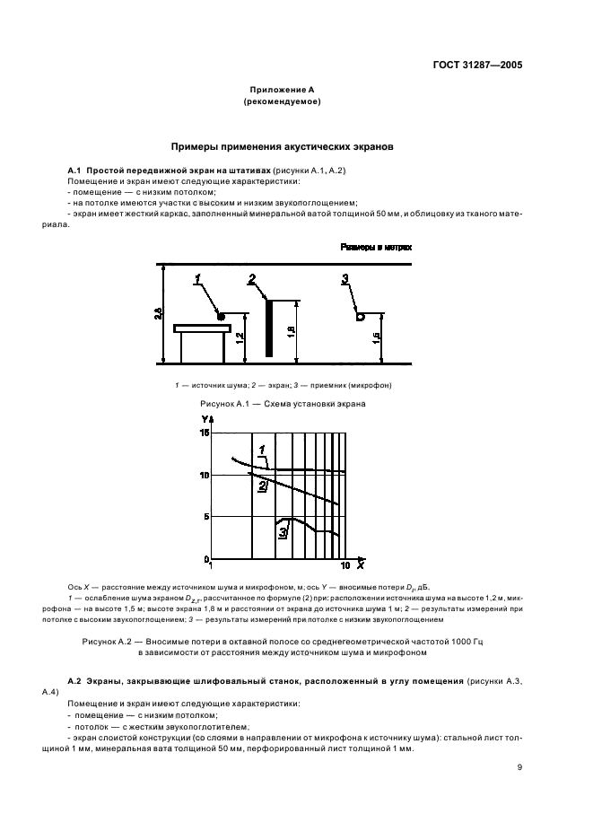 ГОСТ 31287-2005