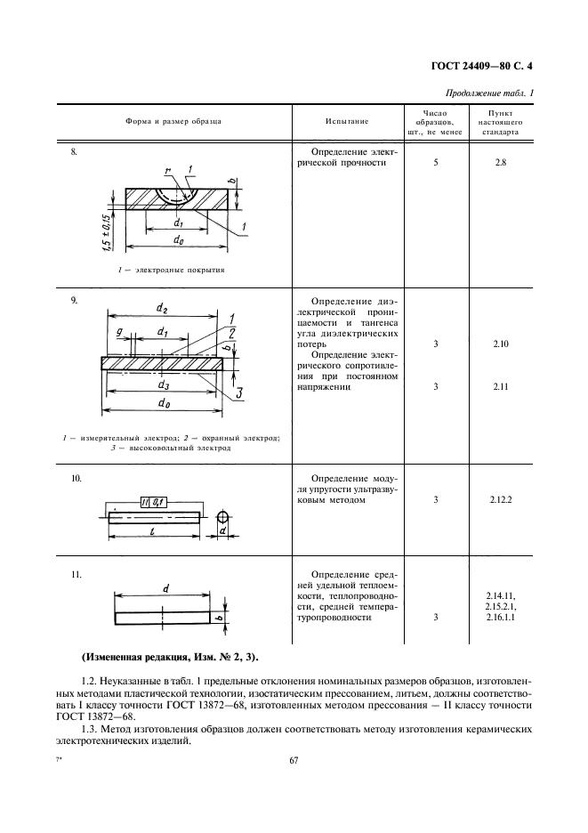 ГОСТ 24409-80