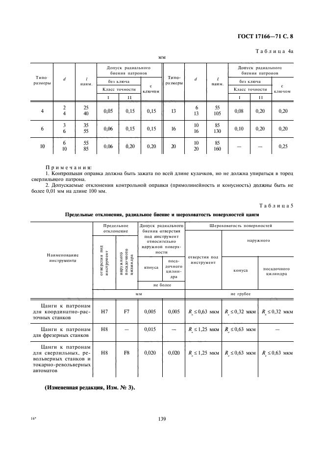 ГОСТ 17166-71