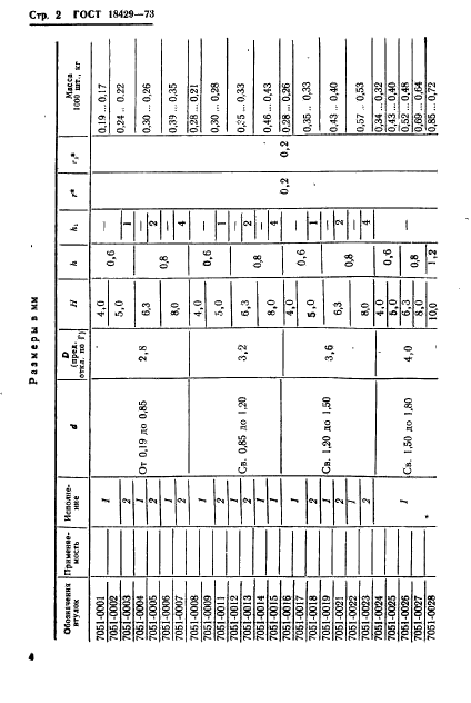 ГОСТ 18429-73