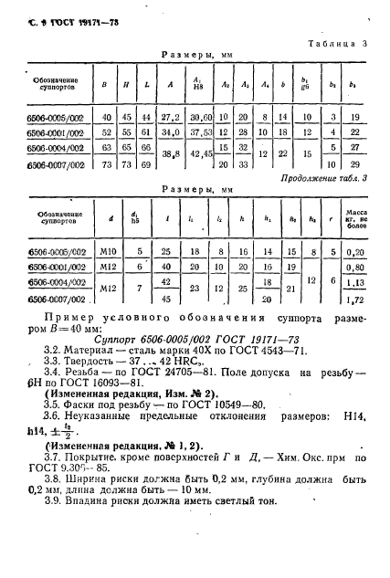 ГОСТ 19171-73