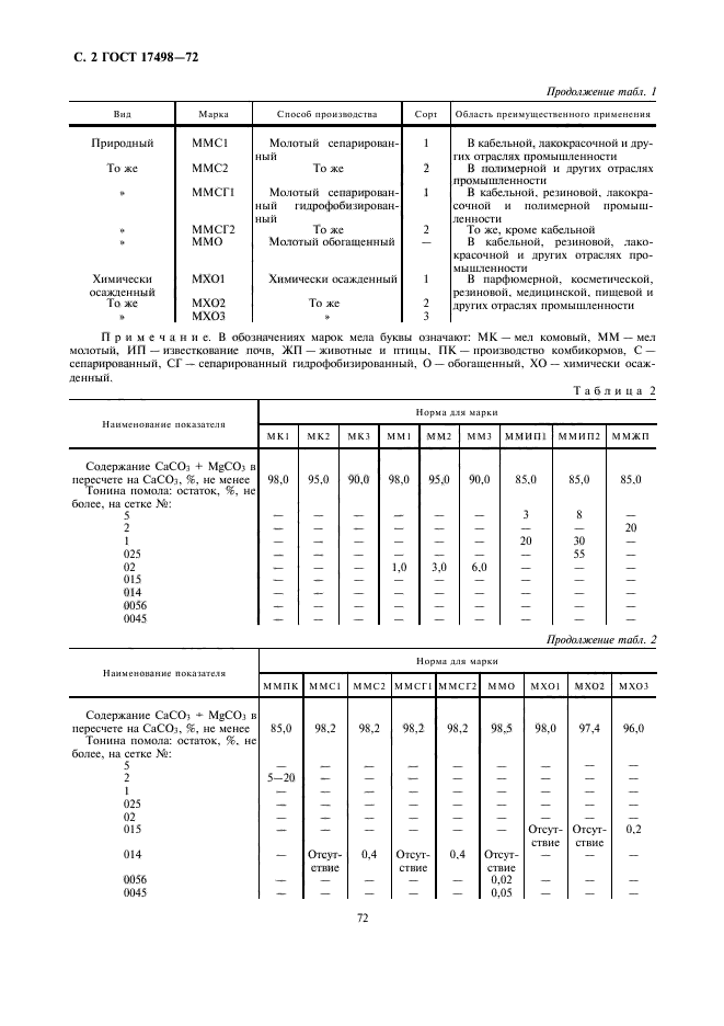 ГОСТ 17498-72