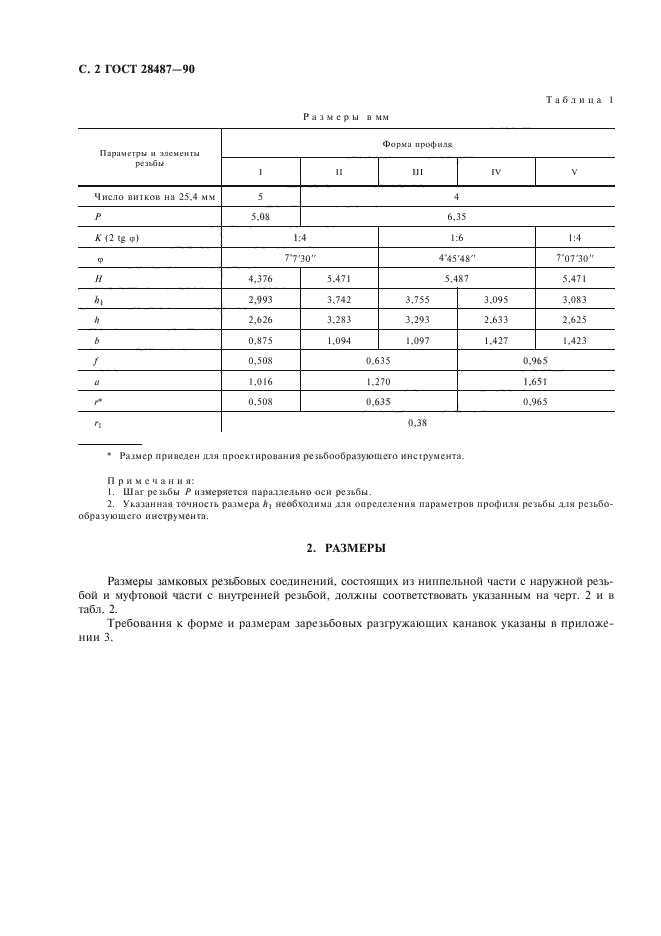 ГОСТ 28487-90