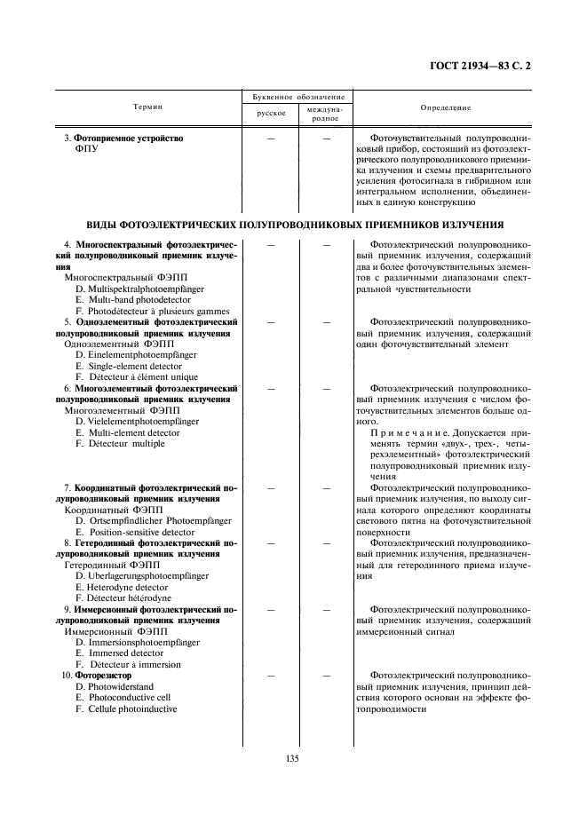 ГОСТ 21934-83