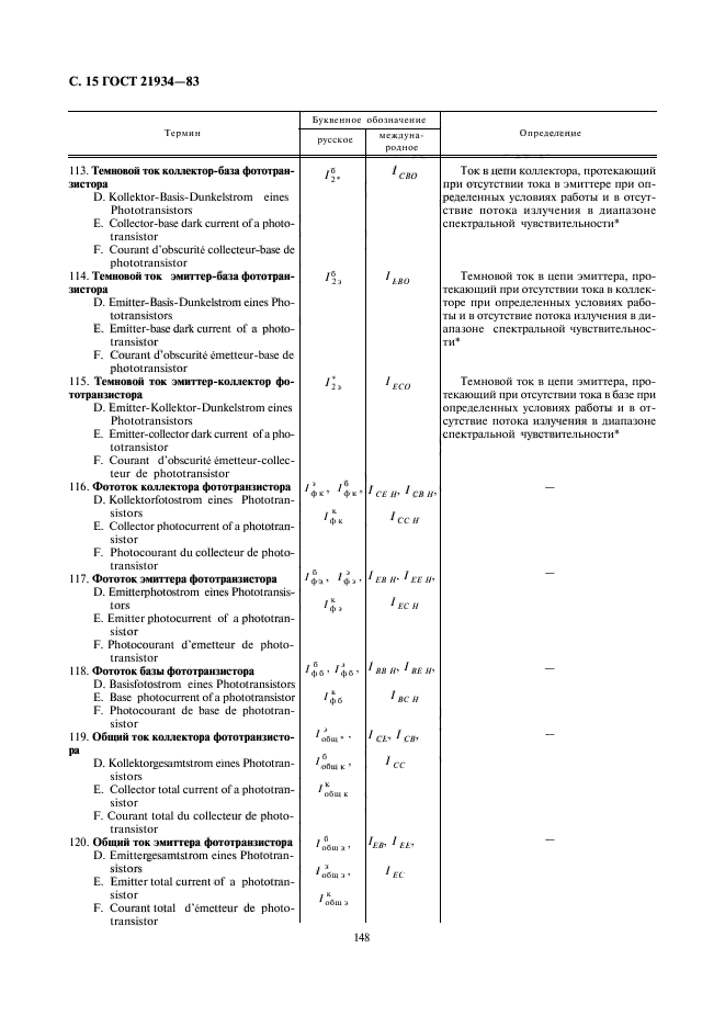 ГОСТ 21934-83