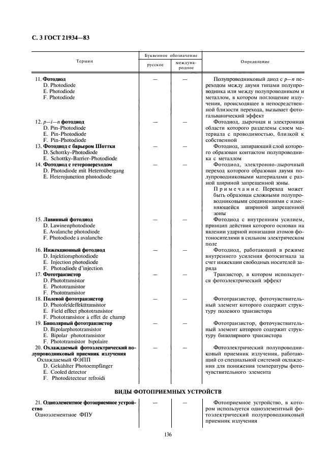 ГОСТ 21934-83
