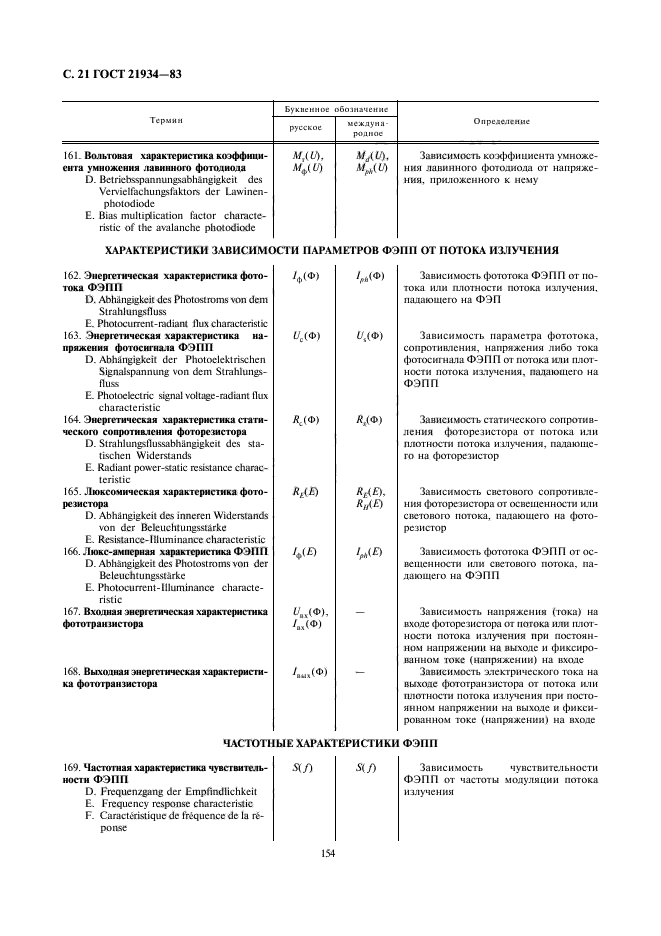ГОСТ 21934-83