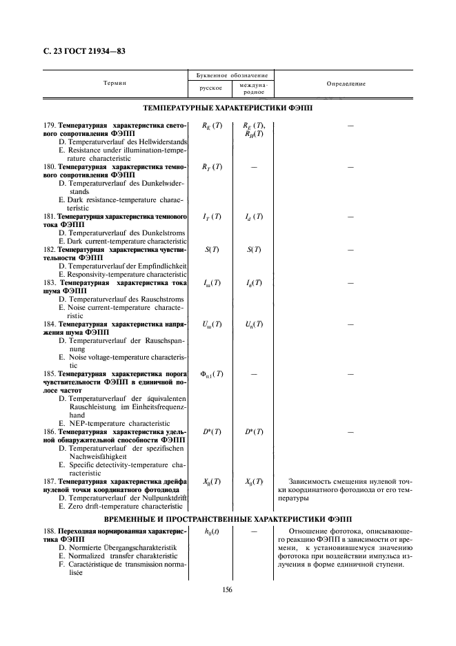ГОСТ 21934-83