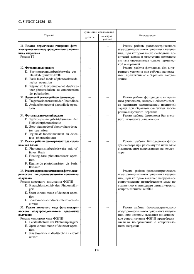 ГОСТ 21934-83
