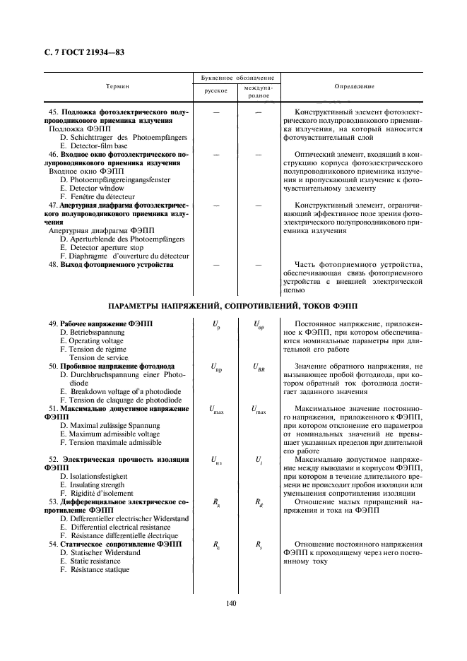 ГОСТ 21934-83