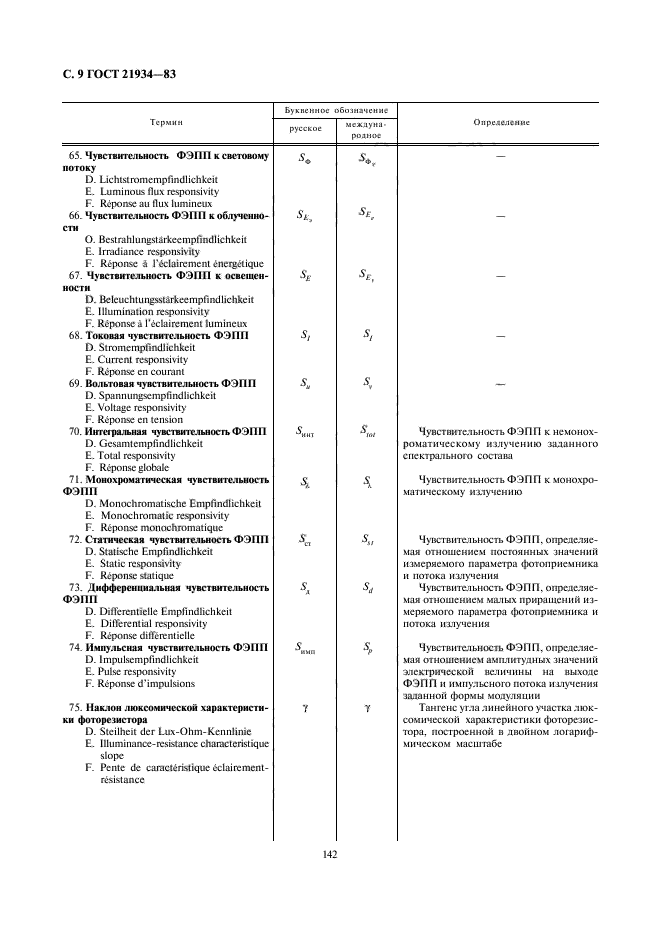 ГОСТ 21934-83