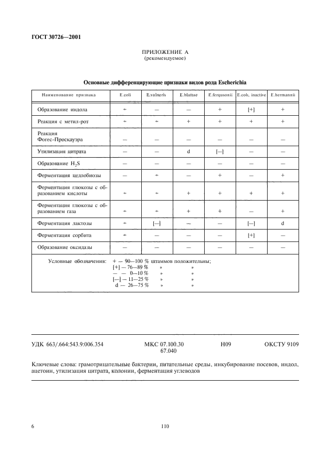ГОСТ 30726-2001