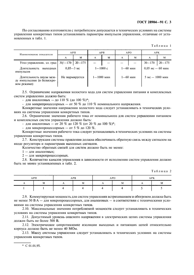 ГОСТ 28904-91