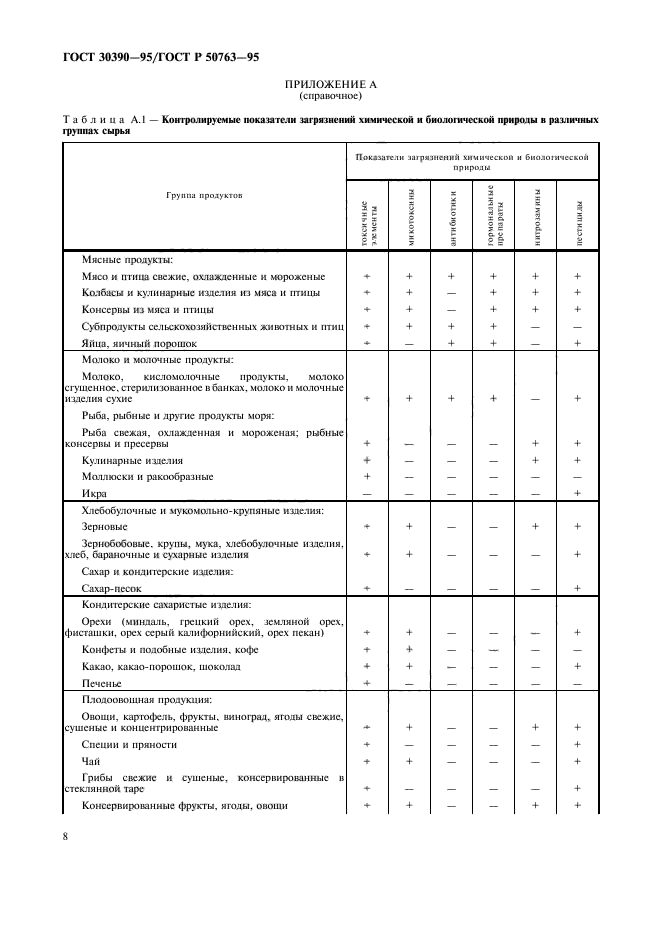 ГОСТ 30390-95