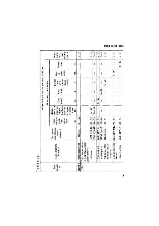 ГОСТ 31108-2003