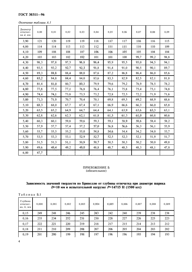 ГОСТ 30311-96