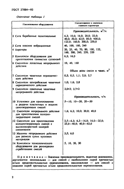 ГОСТ 27884-93