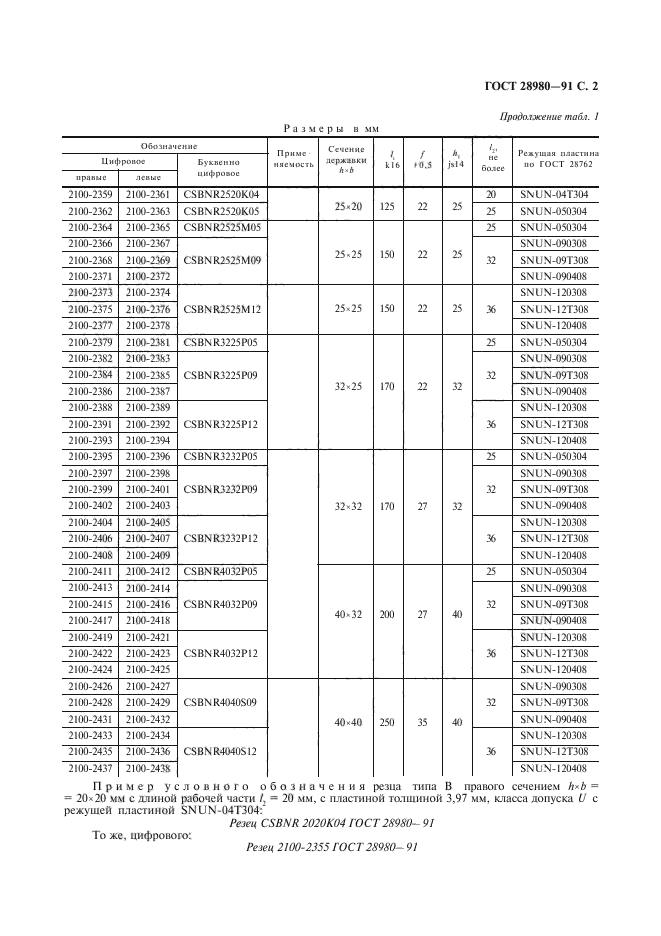 ГОСТ 28980-91