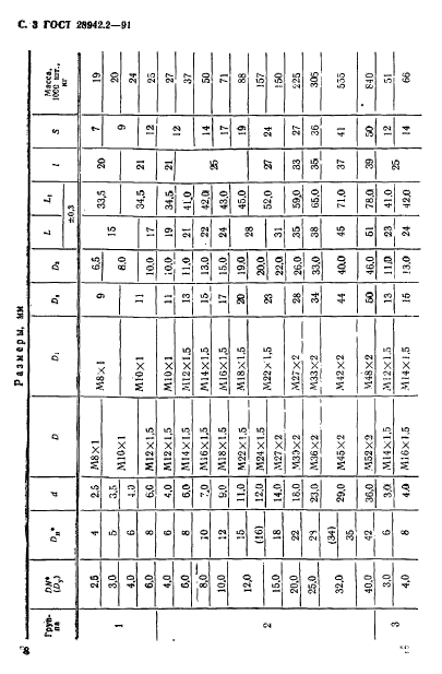 ГОСТ 28942.2-91