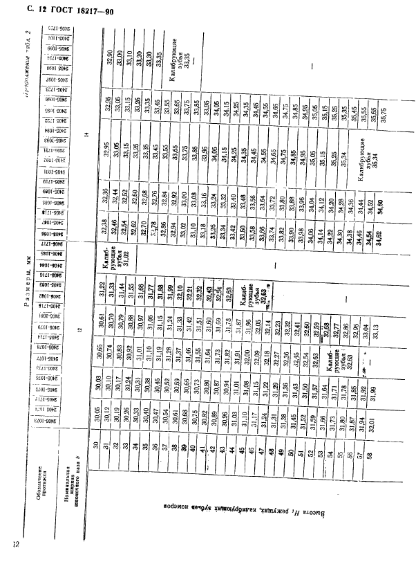 ГОСТ 18217-90