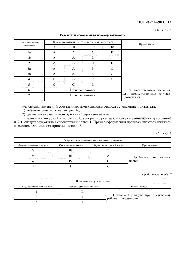 ГОСТ 28751-90