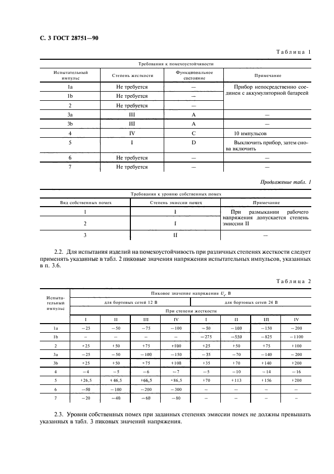 ГОСТ 28751-90