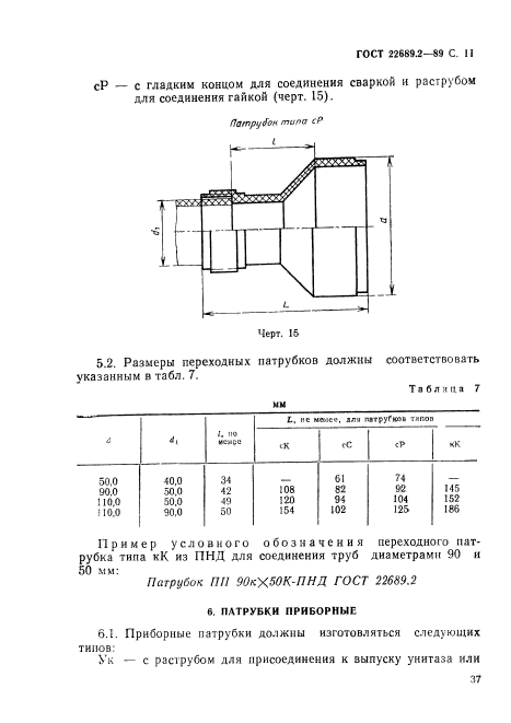 ГОСТ 22689.2-89