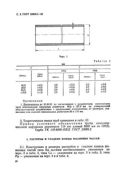 ГОСТ 22689.2-89
