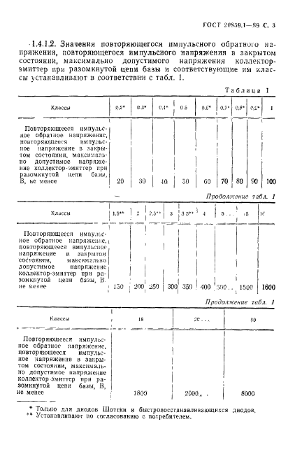 ГОСТ 20859.1-89