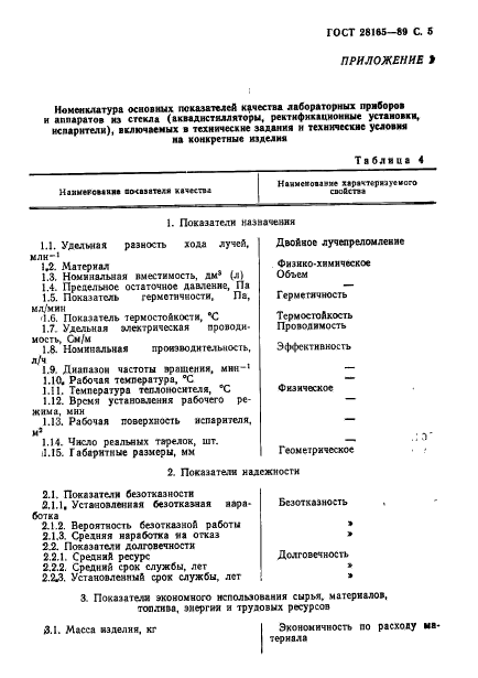 ГОСТ 28165-89