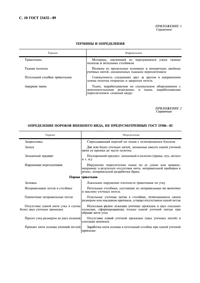 ГОСТ 23432-89