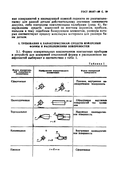 ГОСТ 28187-89