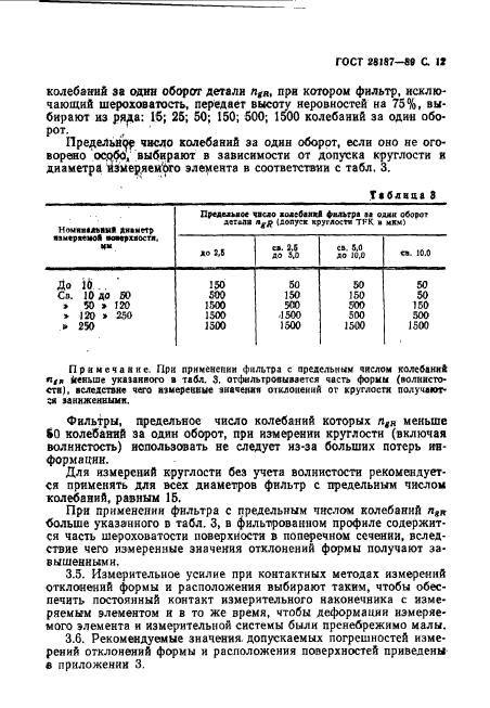 ГОСТ 28187-89