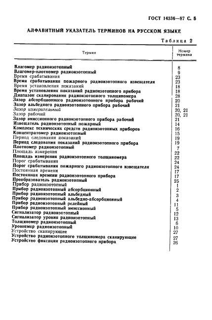 ГОСТ 14336-87