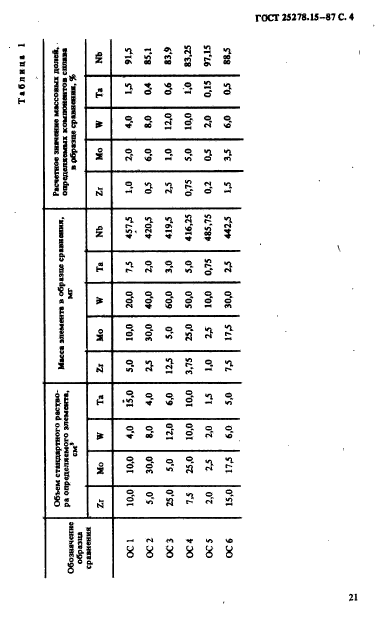 ГОСТ 25278.15-87