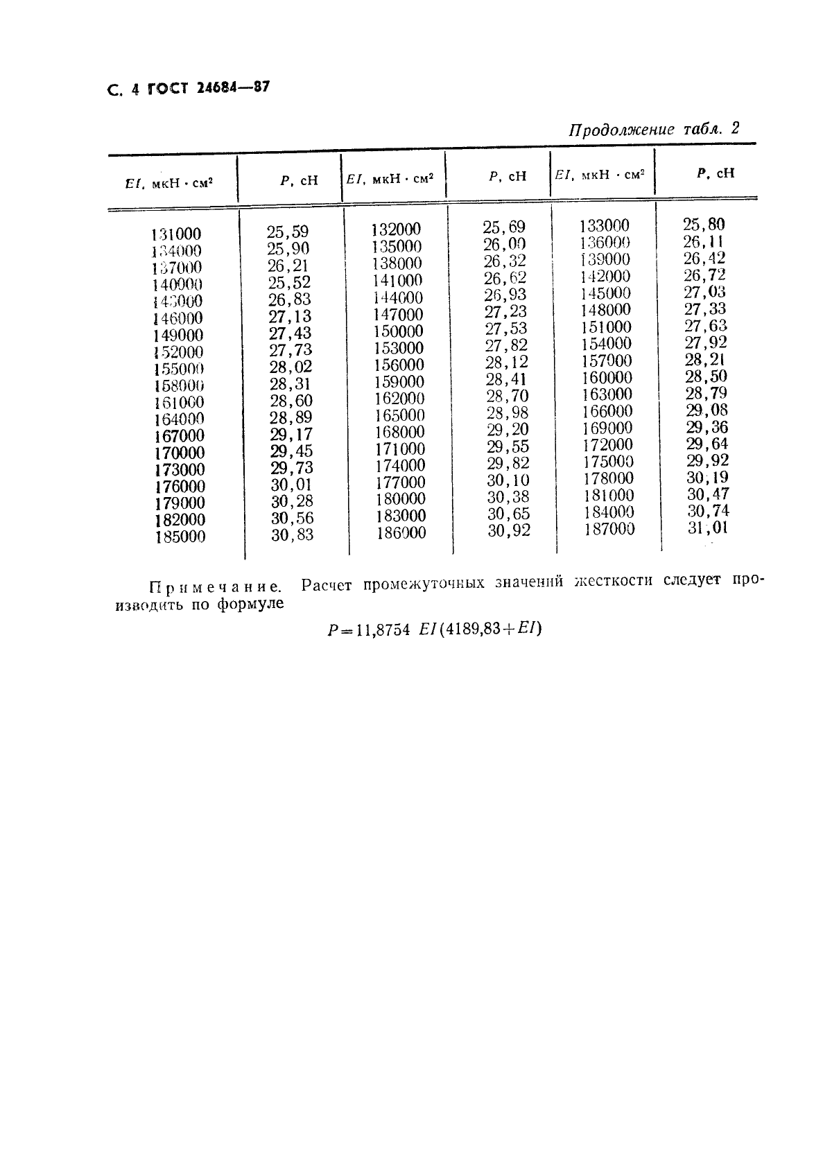 ГОСТ 24684-87