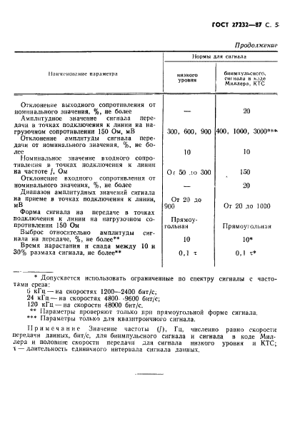 ГОСТ 27232-87