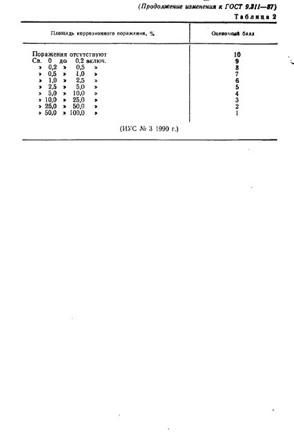 ГОСТ 9.311-87