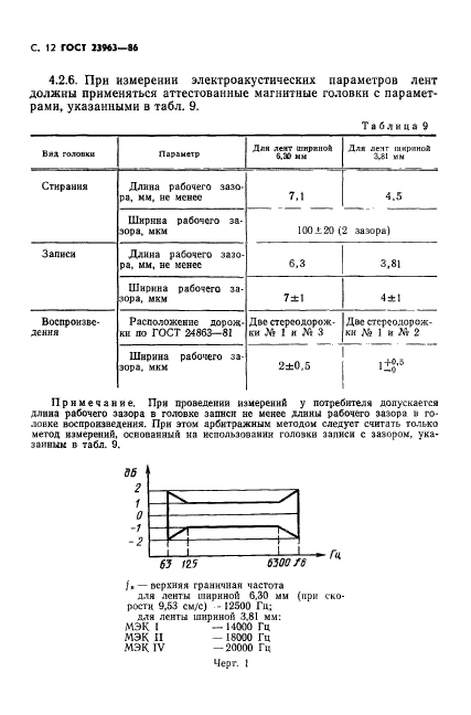 ГОСТ 23963-86