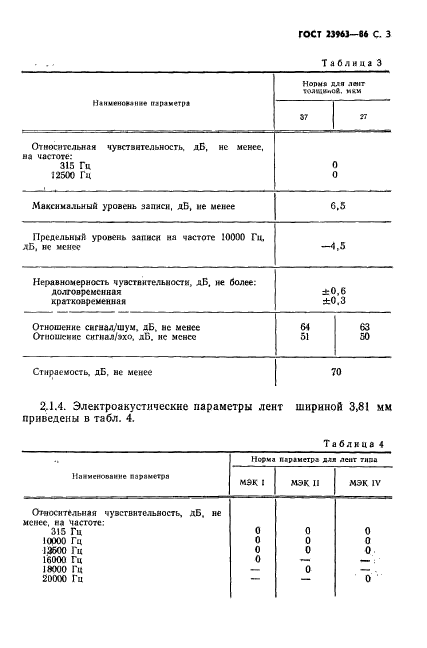 ГОСТ 23963-86