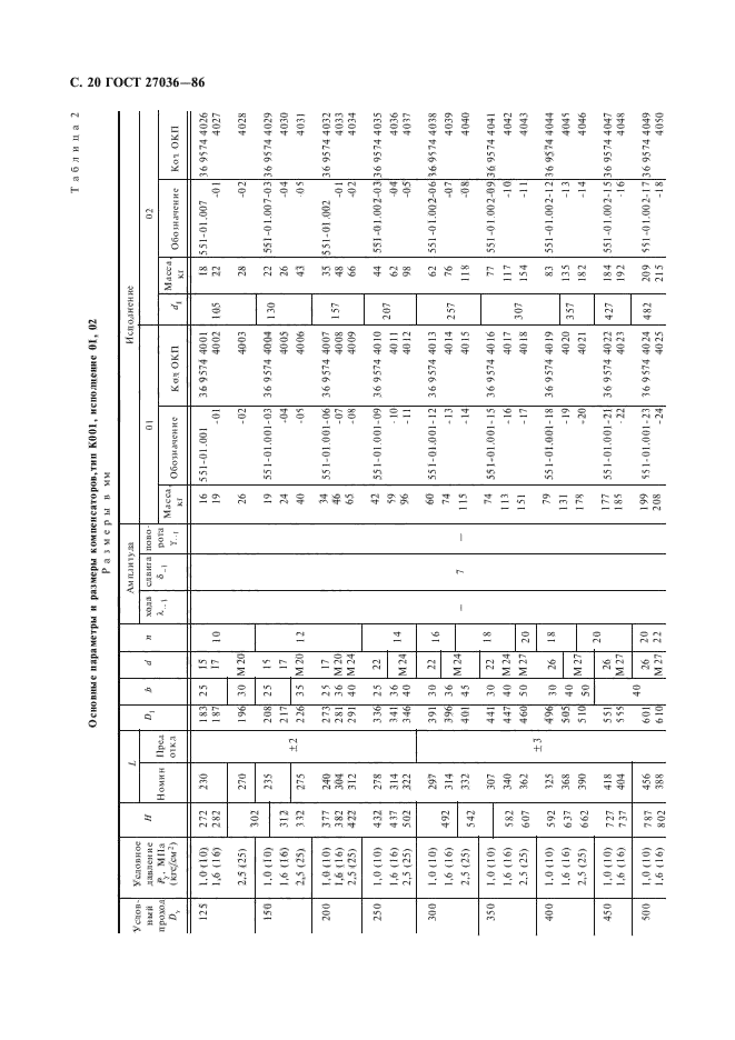 ГОСТ 27036-86