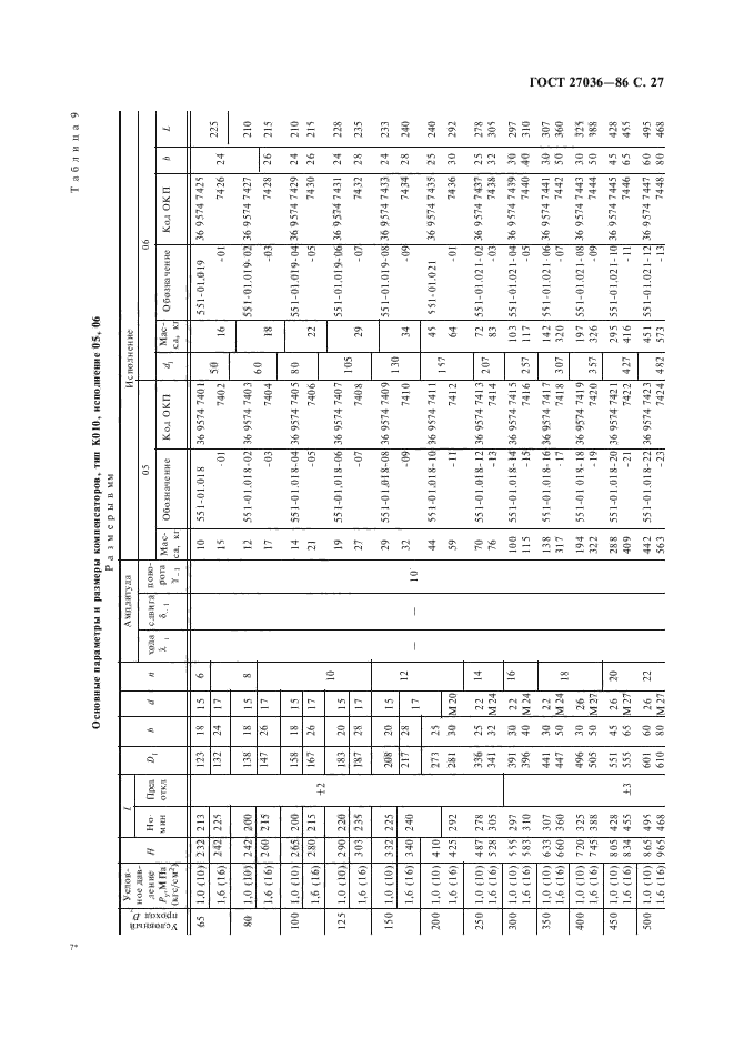 ГОСТ 27036-86