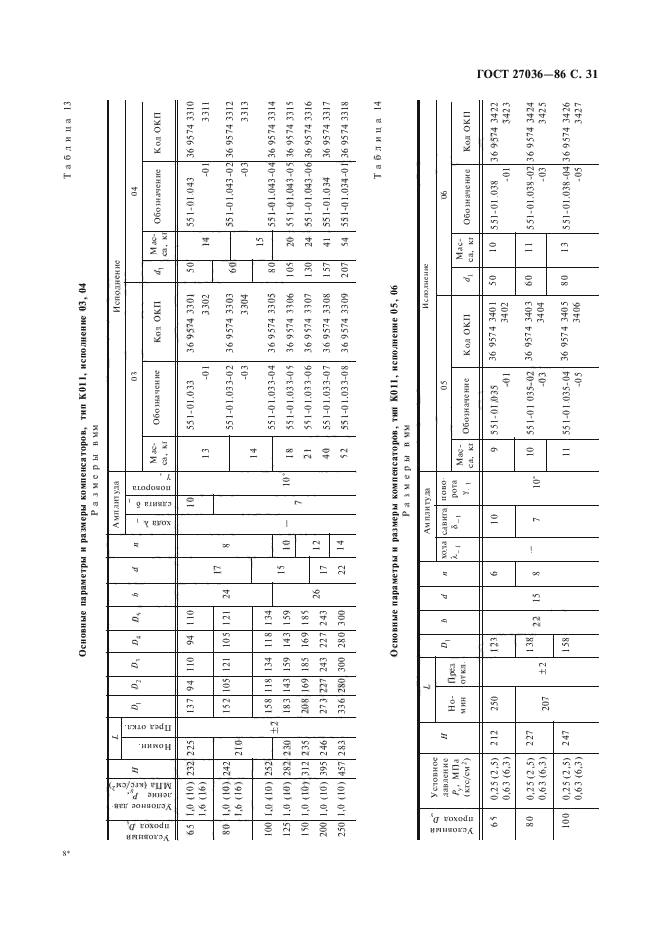 ГОСТ 27036-86
