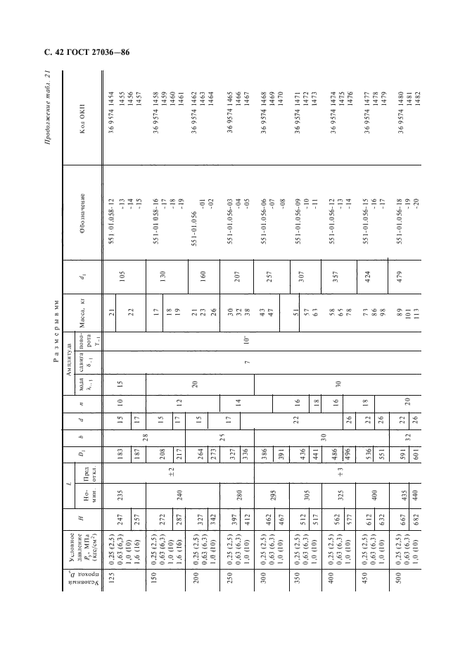 ГОСТ 27036-86