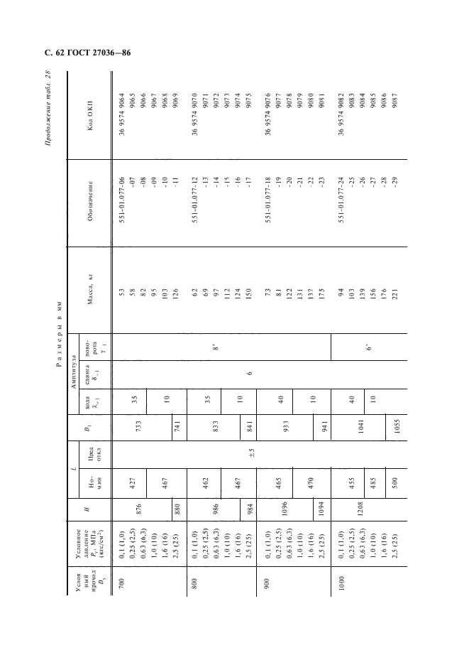 ГОСТ 27036-86