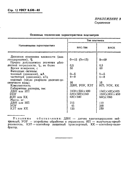 ГОСТ 8.530-85