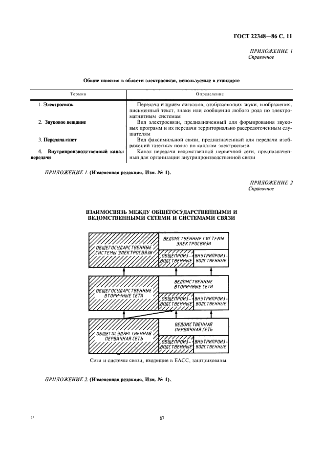 ГОСТ 22348-86